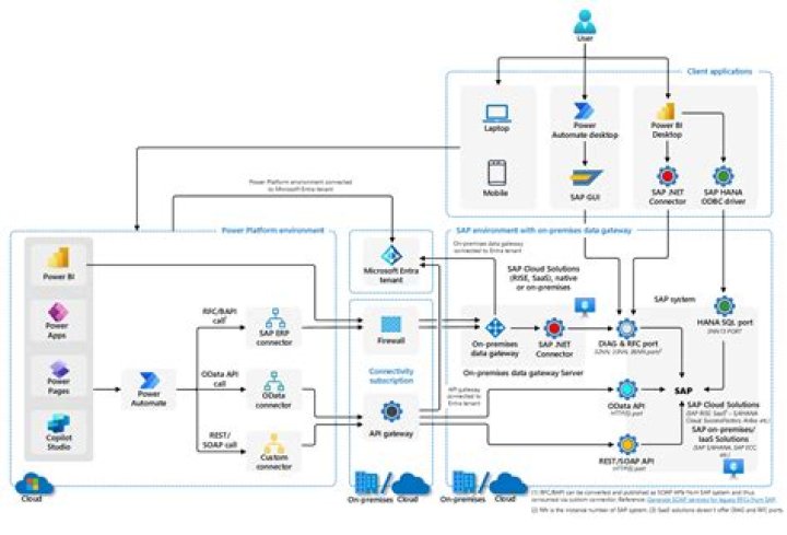 Aagmaal Streaming Platform: A Technical Overview