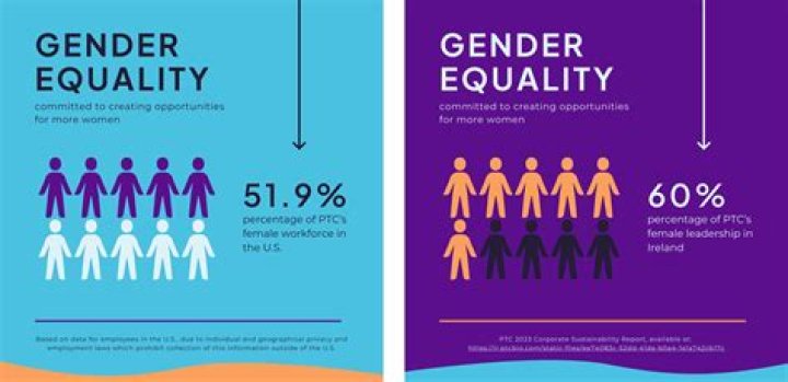 Achieving Women's Parity Through Policy, Education & Mobilization