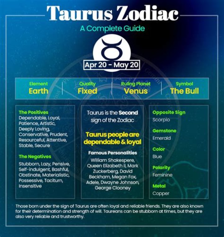 April 30 Zodiac: Taurus Horoscope & Personality