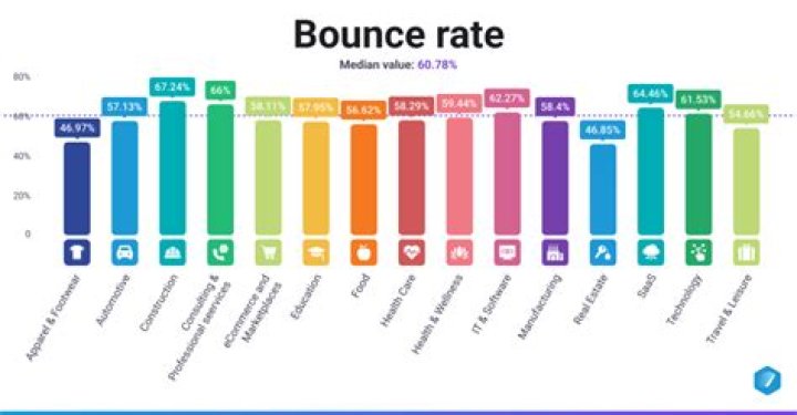 Bounce Media Group: Social Stats Analysis & Trends