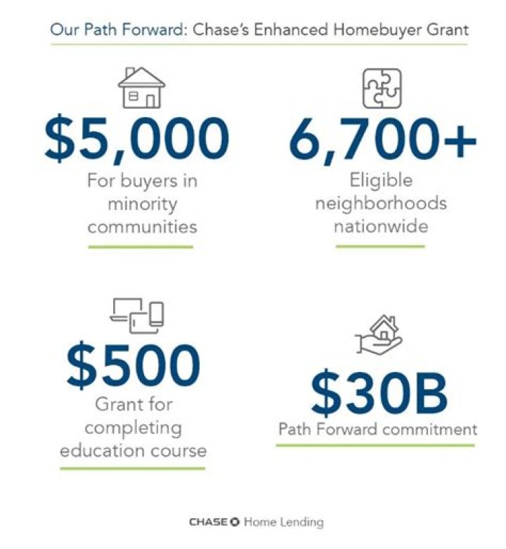 Chase Mortgage Assistance: Homebuyer Grants & Help