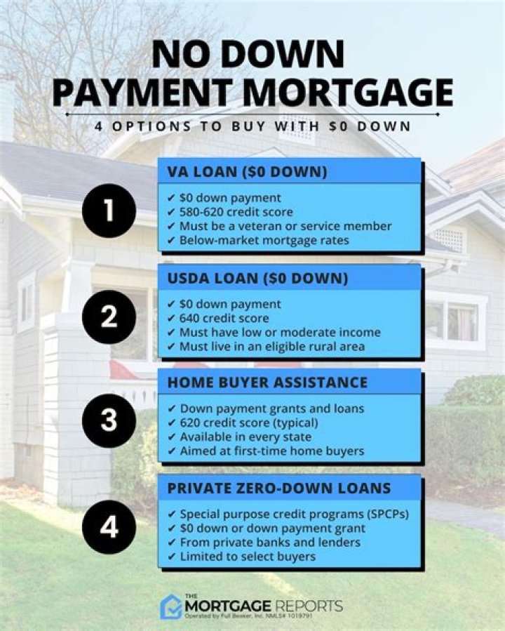 Chase Mortgage Rates: Low Down Payment & Jumbo Options