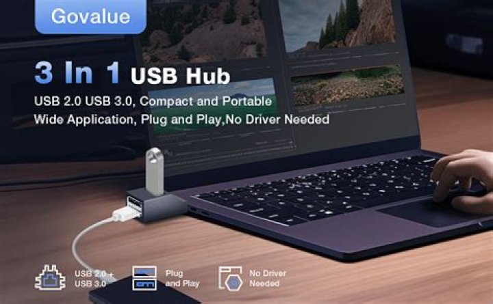 [Govalue USB Hub & Movies] - Must-Know Tips & Updates!