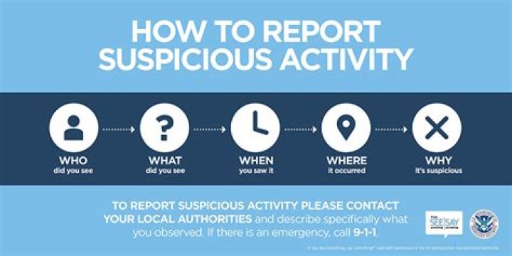 How to Report Suspicious Activity & Stay Safe: Your Guide