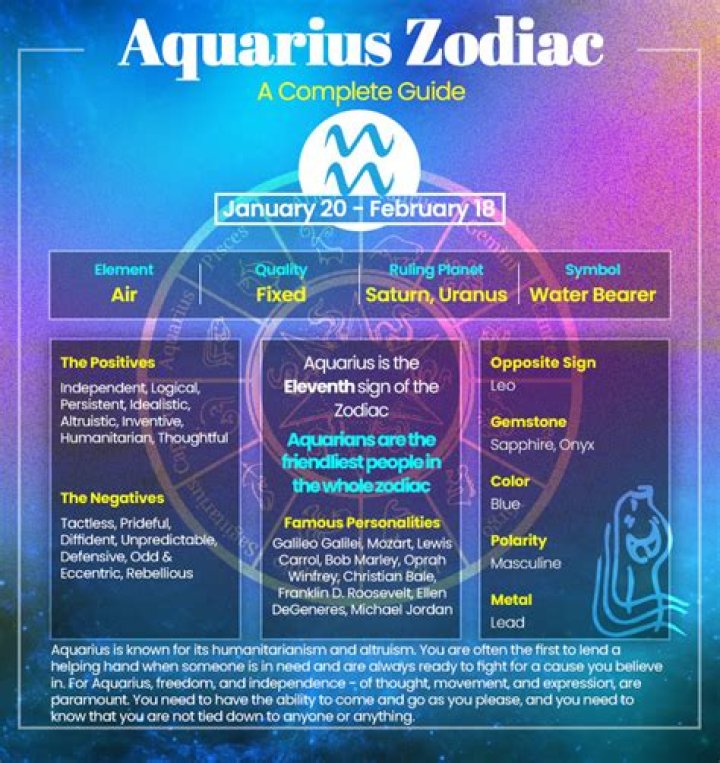January 20 Zodiac: Aquarius Personality & More!