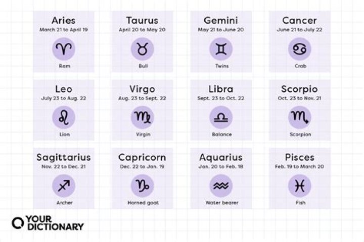 January 20 Zodiac: Aquarius Traits, Dates & More Unveiled!