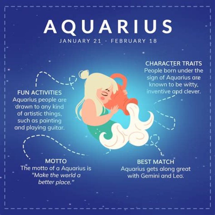 January 20 Zodiac: Aquarius Traits, Horoscope & Personality Insights