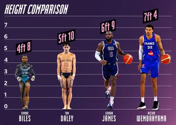 LeBron James Height: How Tall is the NBA Star?