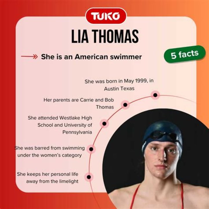 Lia Thomas' Relationship Status: Dating, Partner & Dating History | Explained