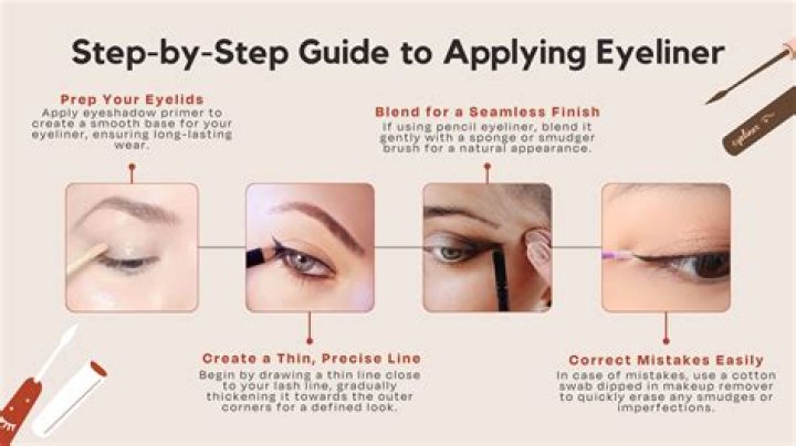 Mastering Waterline Eyeliner: Tips & Tricks