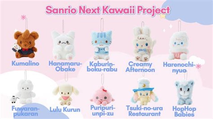 Meet the Sanrio Characters: Names & Stories