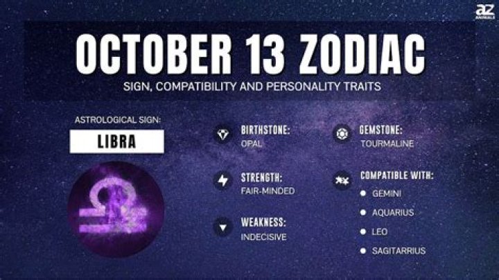 October 24 Zodiac: Personality, Traits & Facts