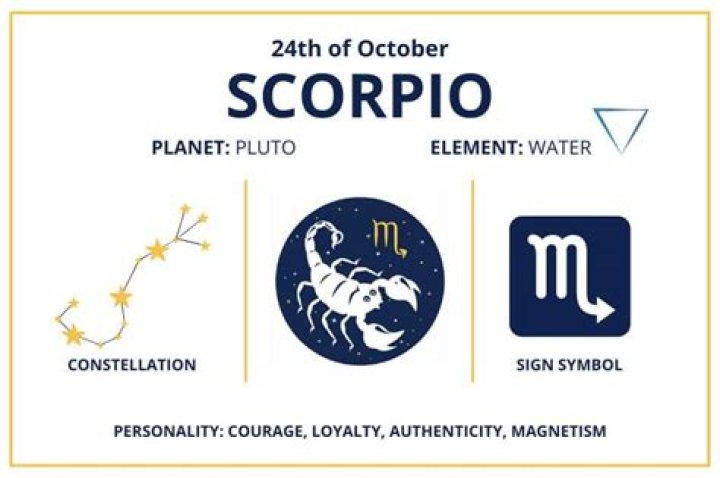 October 24 Zodiac Sign: Scorpio Traits and Compatibility