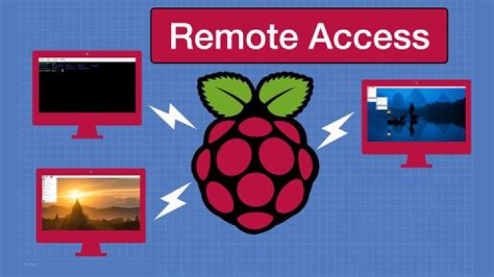 Remote Access Raspberry Pi Behind Firewall: A Guide