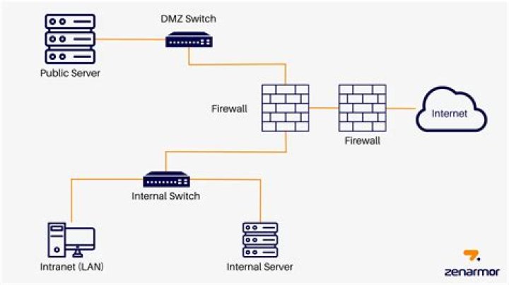 Remotely Access IoT Devices Behind a Firewall on Mac