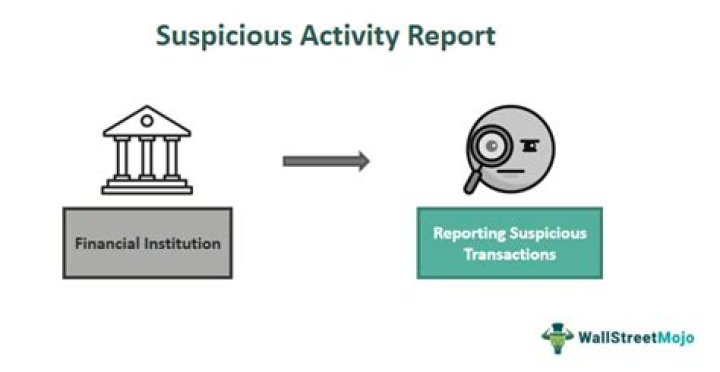 Report Suspicious Activity: Stay Safe & Protect Your Community!