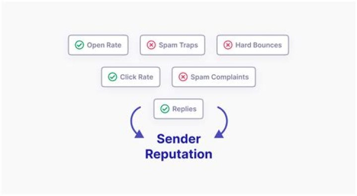 Sundarikanya.xyz: Warning! Domain Reputation & Content Analysis