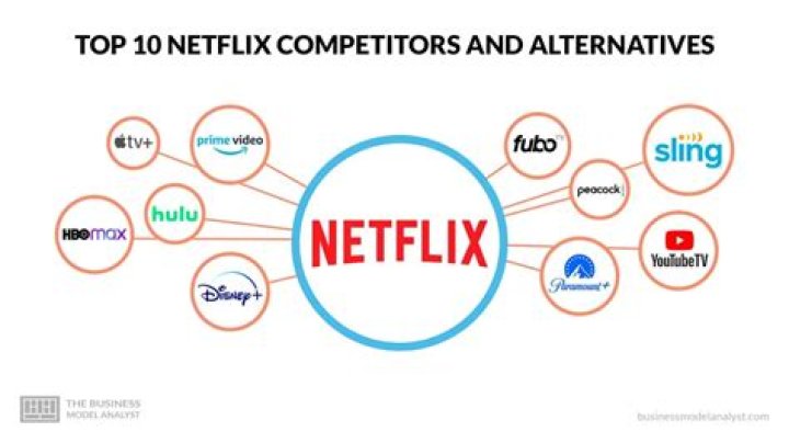 Top Similar Websites: Find Competitors & Alternatives