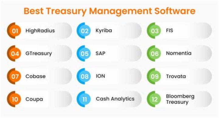 Top Treasury Management System (TMS) Features