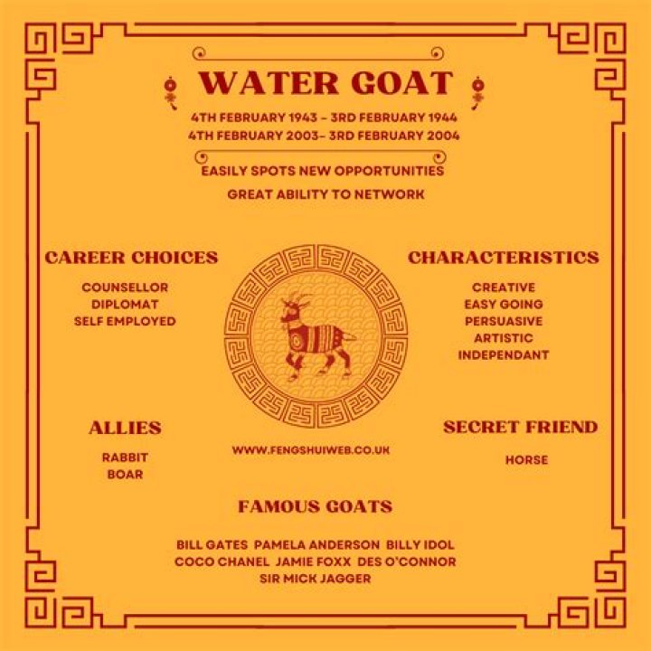 Water Goat Zodiac: Traits, Compatibility & 2024 Insights