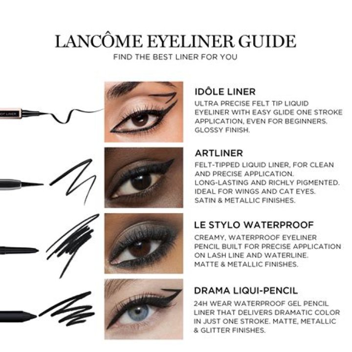 What is Waterline Eyeliner & How to Apply it