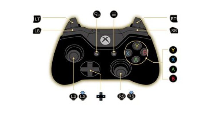 Xbox Controller: What is the L3 Button & How to Use It